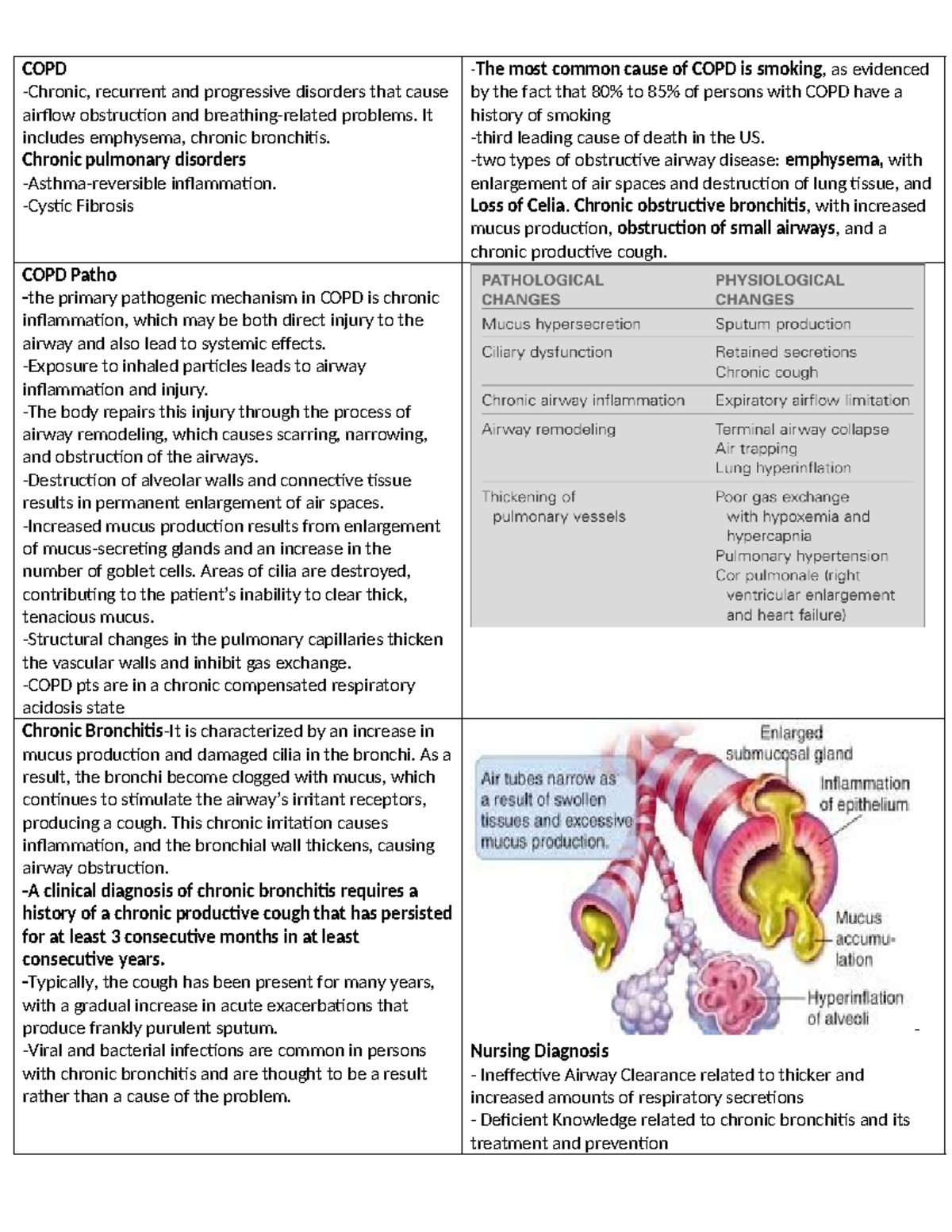 W5 Review COPD - COPD notes - COPD -Chronic, recurrent and progressive ...