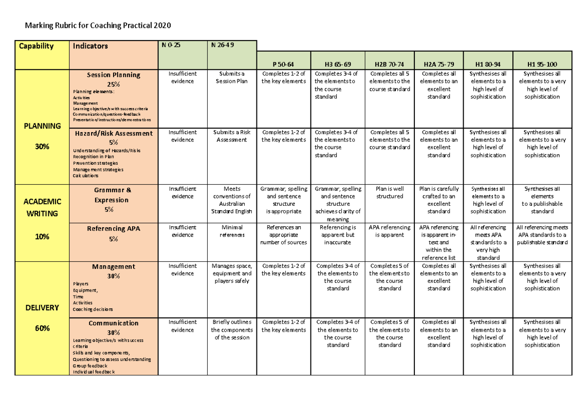 What Is The Use Of Assessment Of Practical Skills