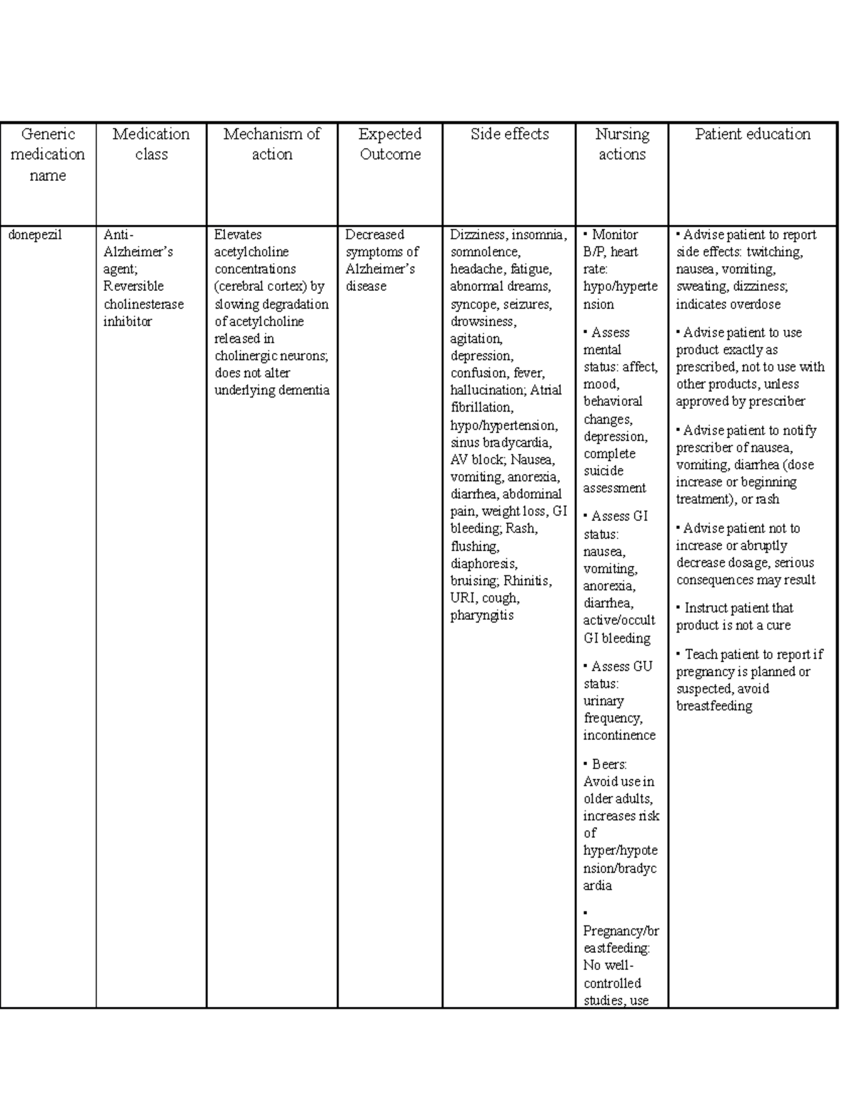 N3415 Medication List Week 9 - Clinical - Generic medication name ...