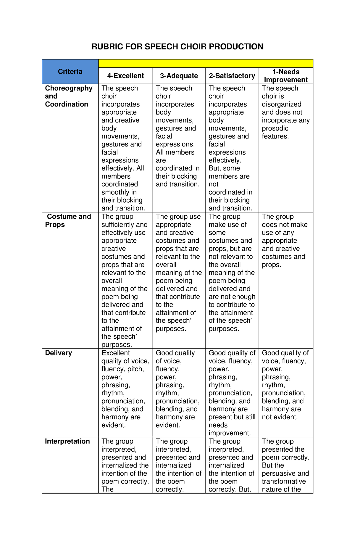 Rubric FOR Speech Choir Production RUBRIC FOR SPEECH CHOIR PRODUCTION 