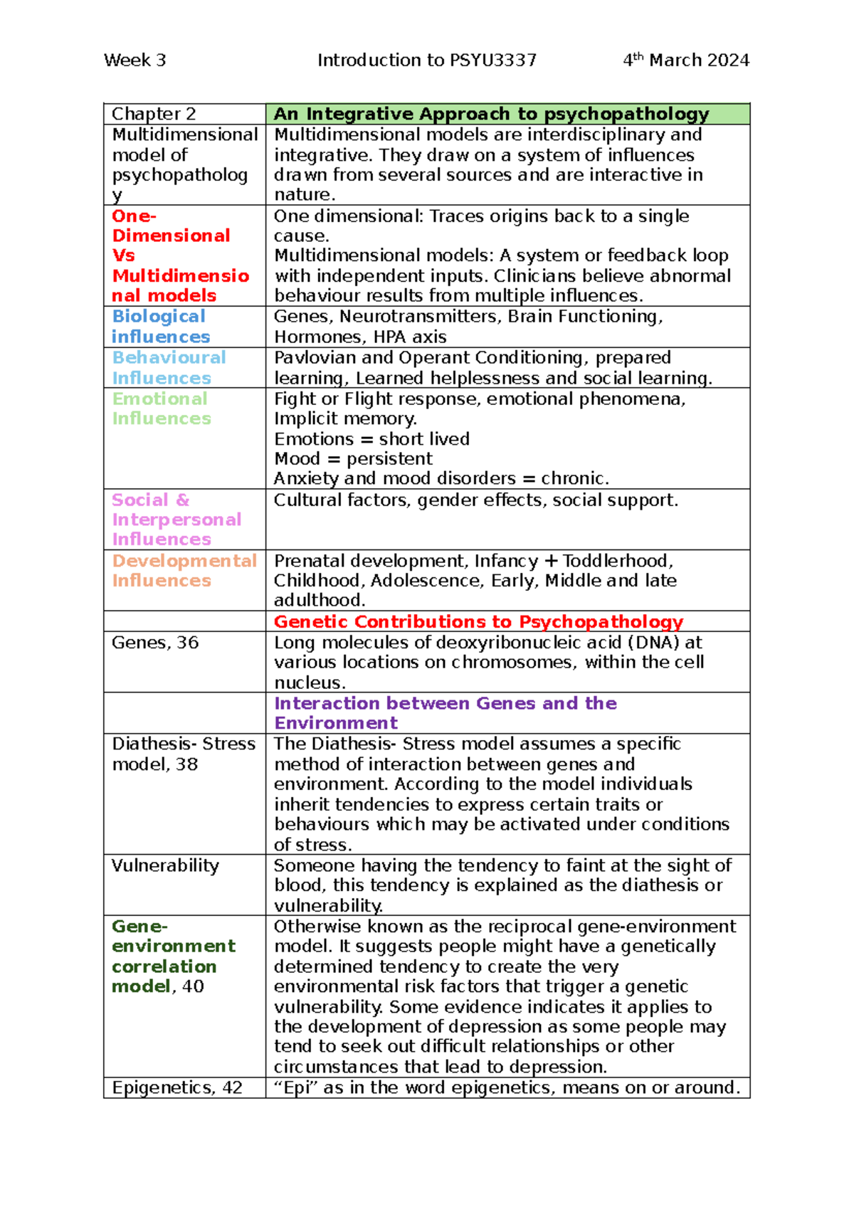 Chapter 2 - Notes - Chapter 2 An Integrative Approach to ...