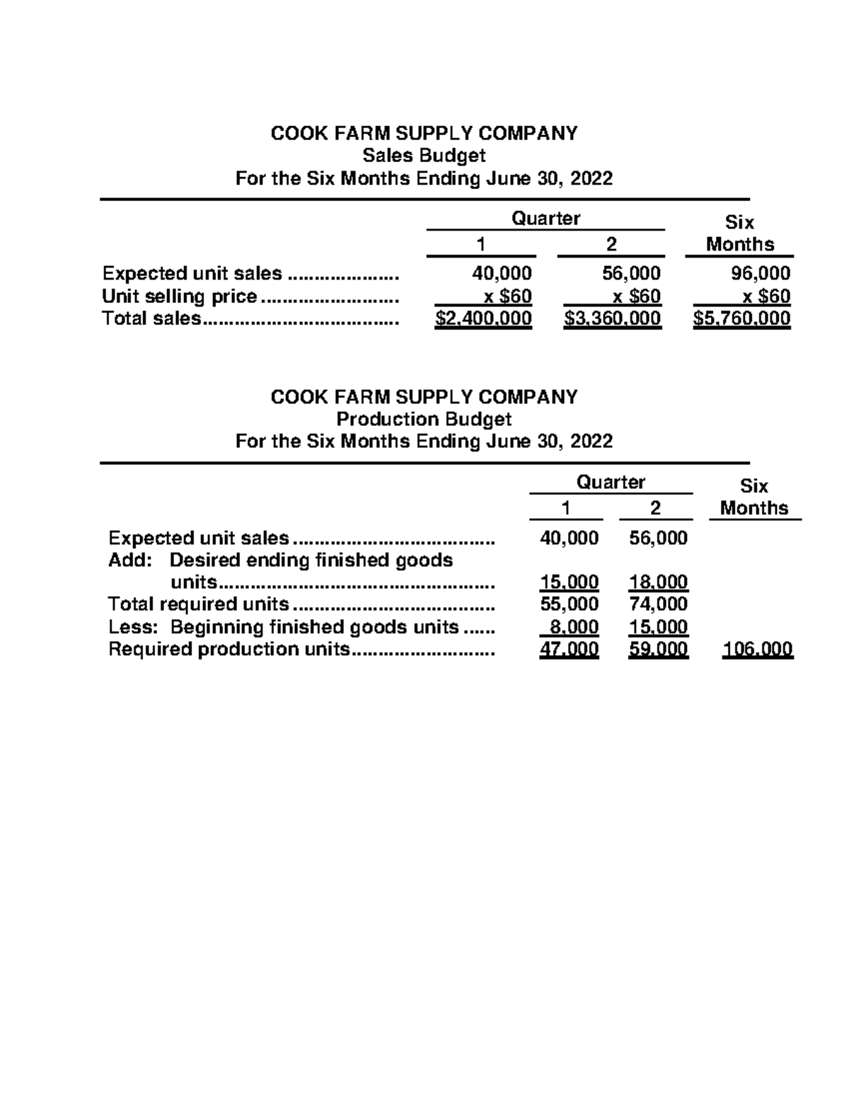 Urgent Update: On Reports Results For Q2 And Six Months Ending June 30, 2025 - kqd50mr