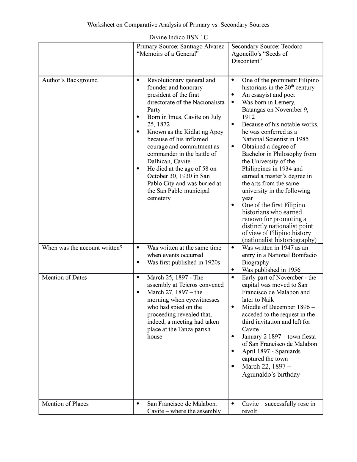 Worksheet on Comparative Analysis of Primary vs. Secondary Sources For Primary And Secondary Sources Worksheet