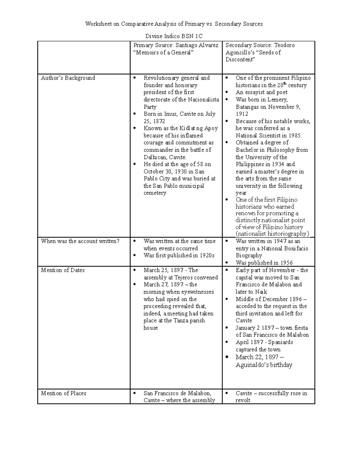 worksheet-on-comparative-analysis-of-primary-vs-secondary-sources