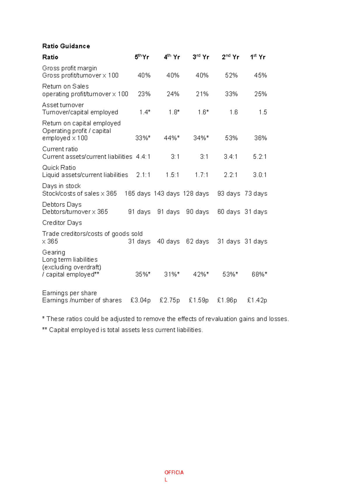 Ratio Guidance - OFFICIA L Ratio Guidance Ratio 5 thYr 4 th Yr 3 rd Yr ...