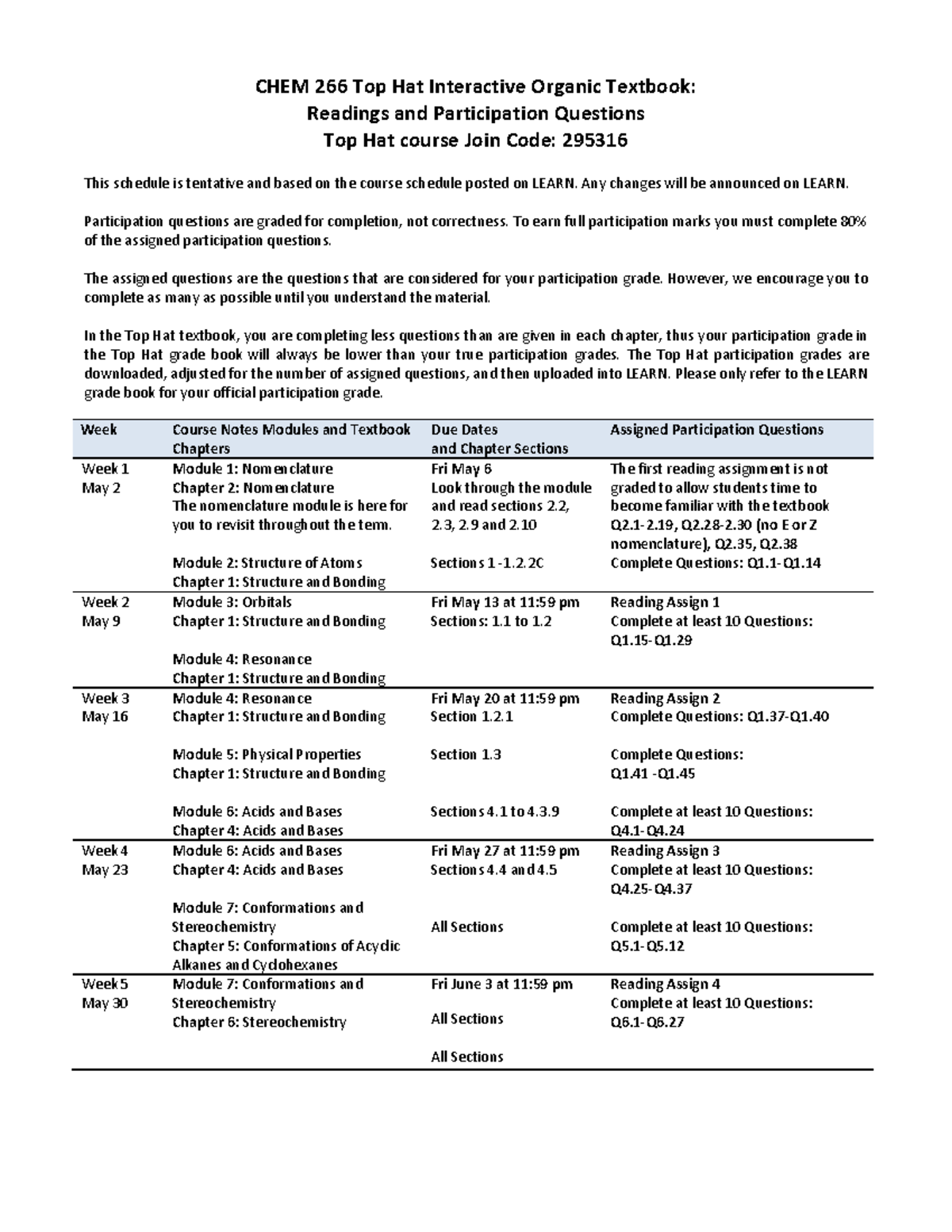 Top Hat Textbook Reading Assignment Schedule S22 CHEM 266 Top Hat