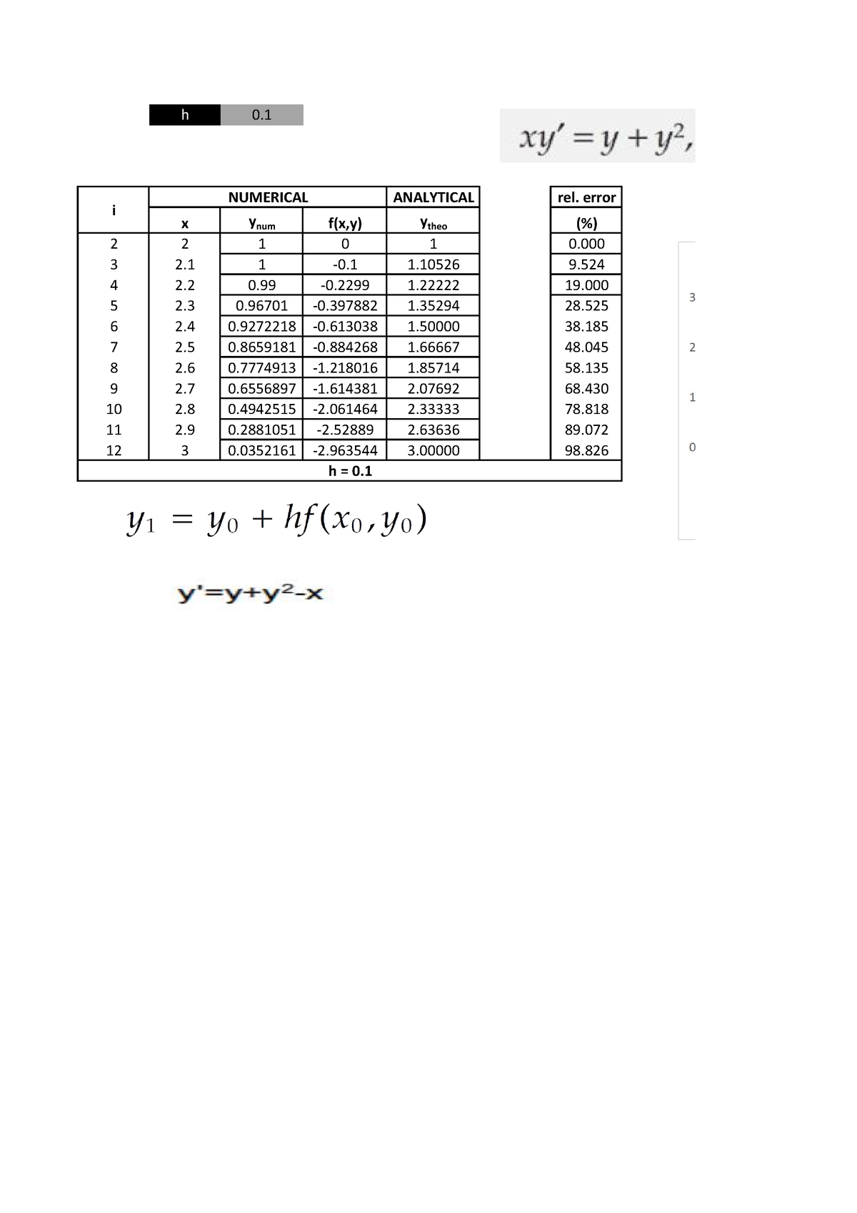 ODE Computation - i NUMERICAL ANALYTICAL rel. error 4 2 0 - 0 1 19. Max ...