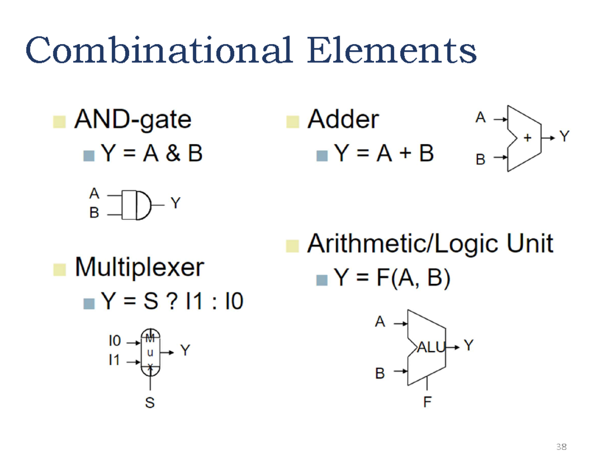 3 arch processor prelecture ii - Combinational Elements Logic Design ...
