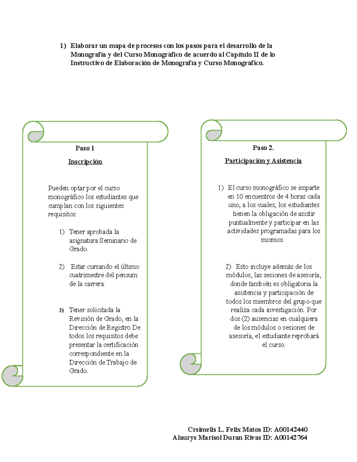 Unidad 1. Actividad 3. Procedimientos De La Monografía Y Del Curso ...