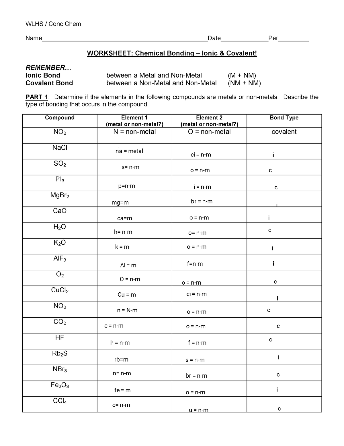Ionic Vs Covalent Compounds Practice Worksheet Answers