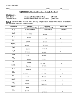 [Solved] List the following for the following drug class Carbapenems ...
