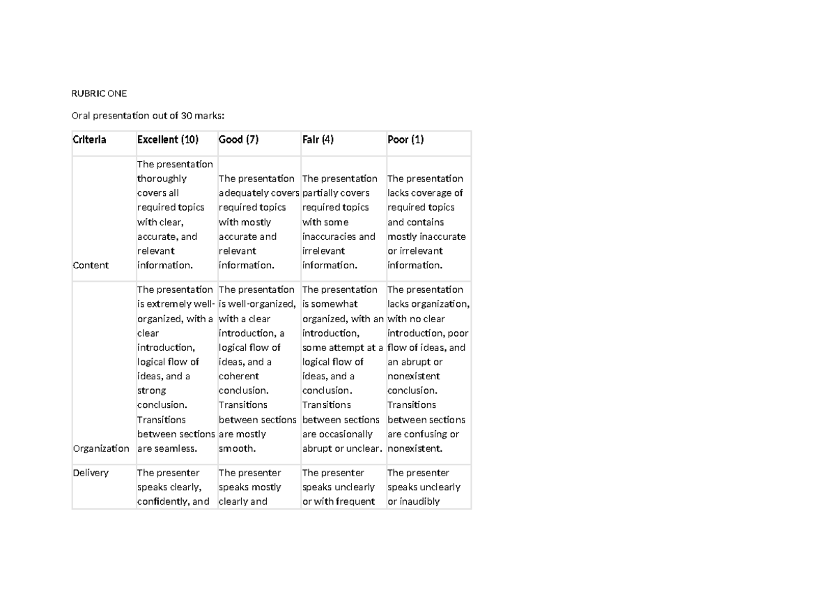 rubric-rubric-one-oral-presentation-out-of-30-marks-criteria