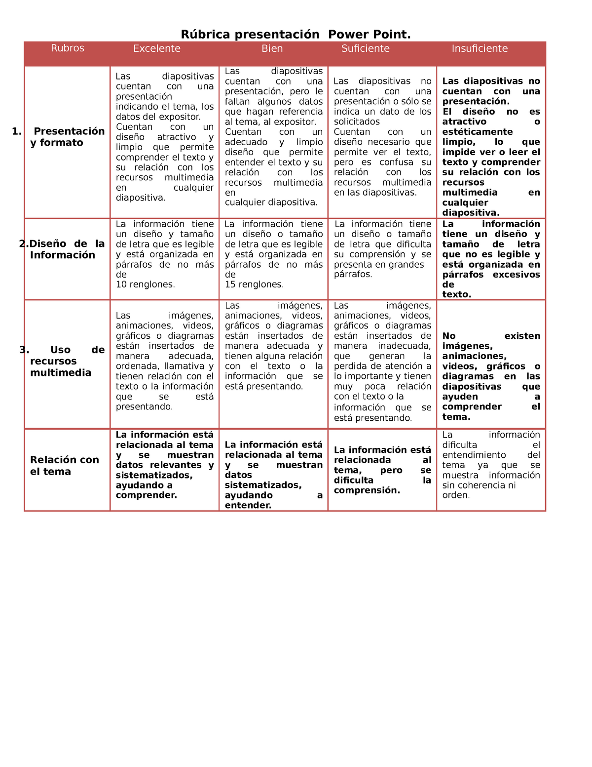 rubrica para evaluar una diapositiva rúbrica presentación power point