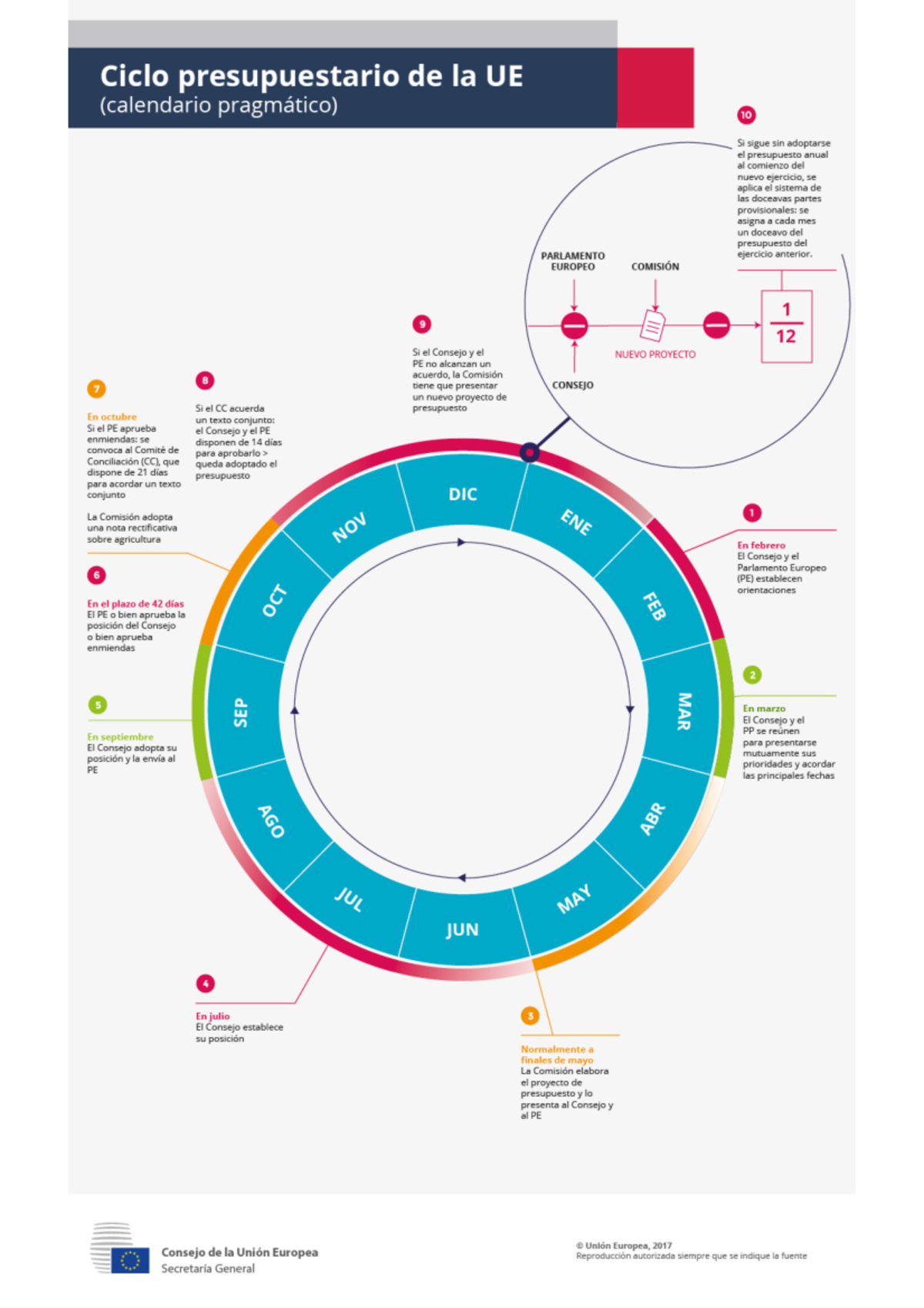 ciclo-presupuestario-ue-mecanismos-financieros-de-la-uni-n-europea