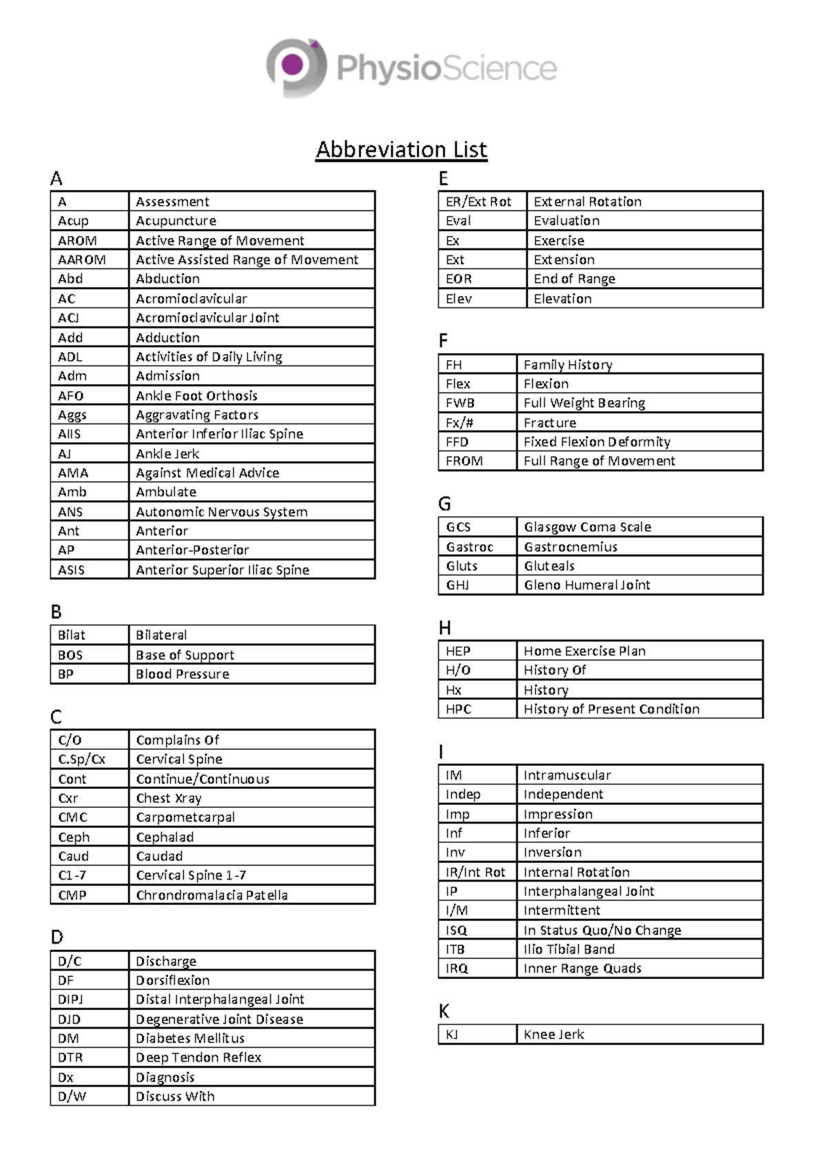 Unlocking The Secrets Of The Kal Medical Abbreviation - g0mv10x