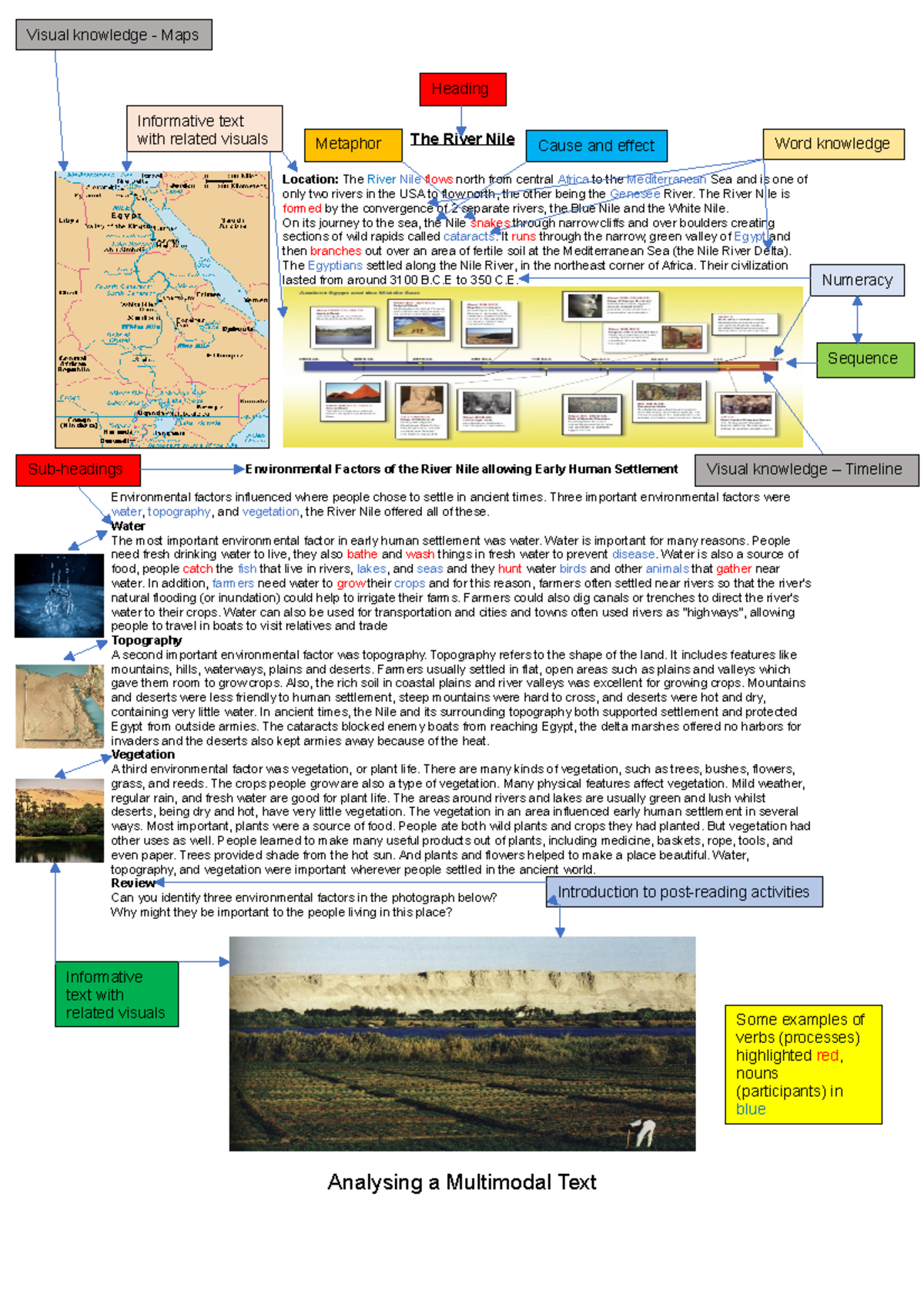 river nile geography case study