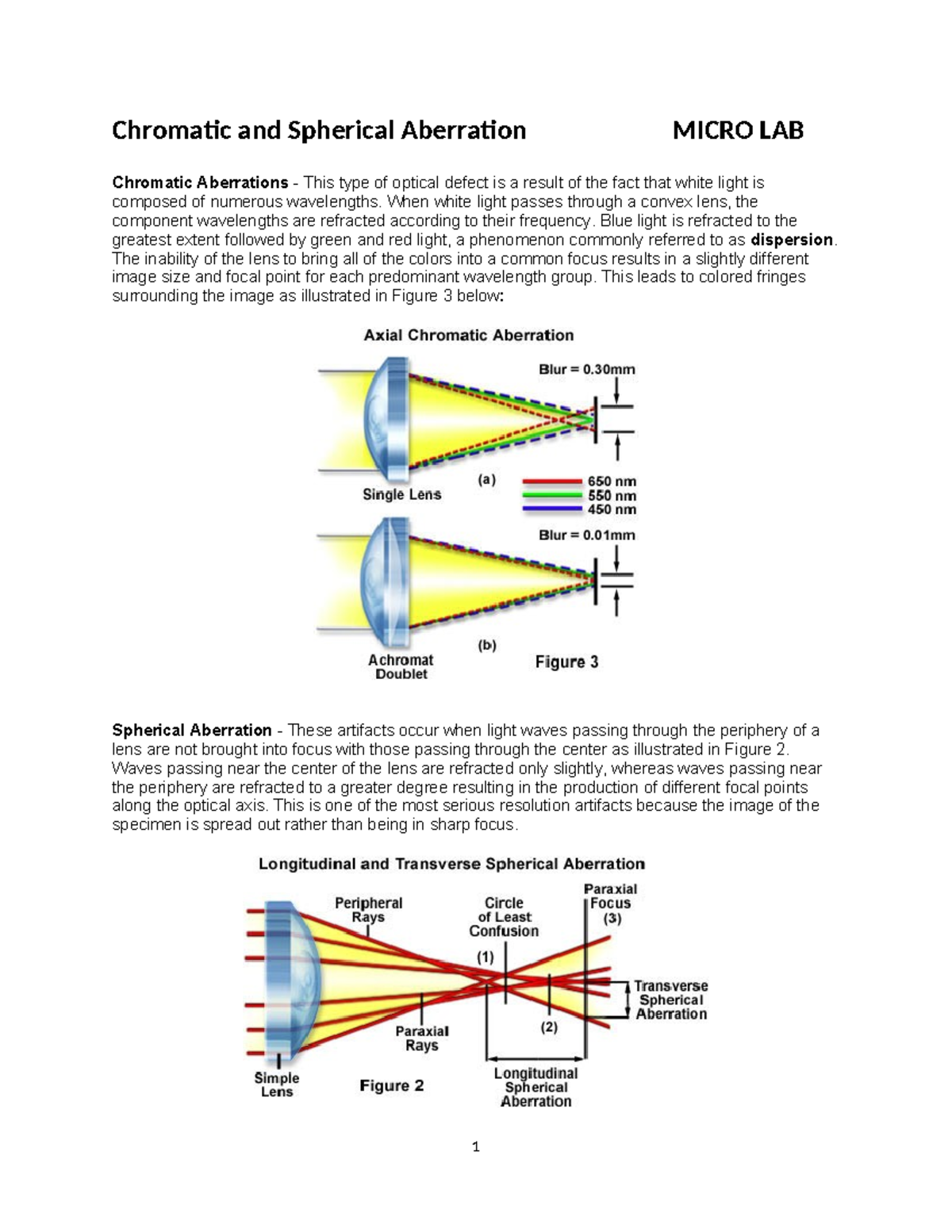 Chromatic and Spherical Aberration-2 - When white light passes through ...