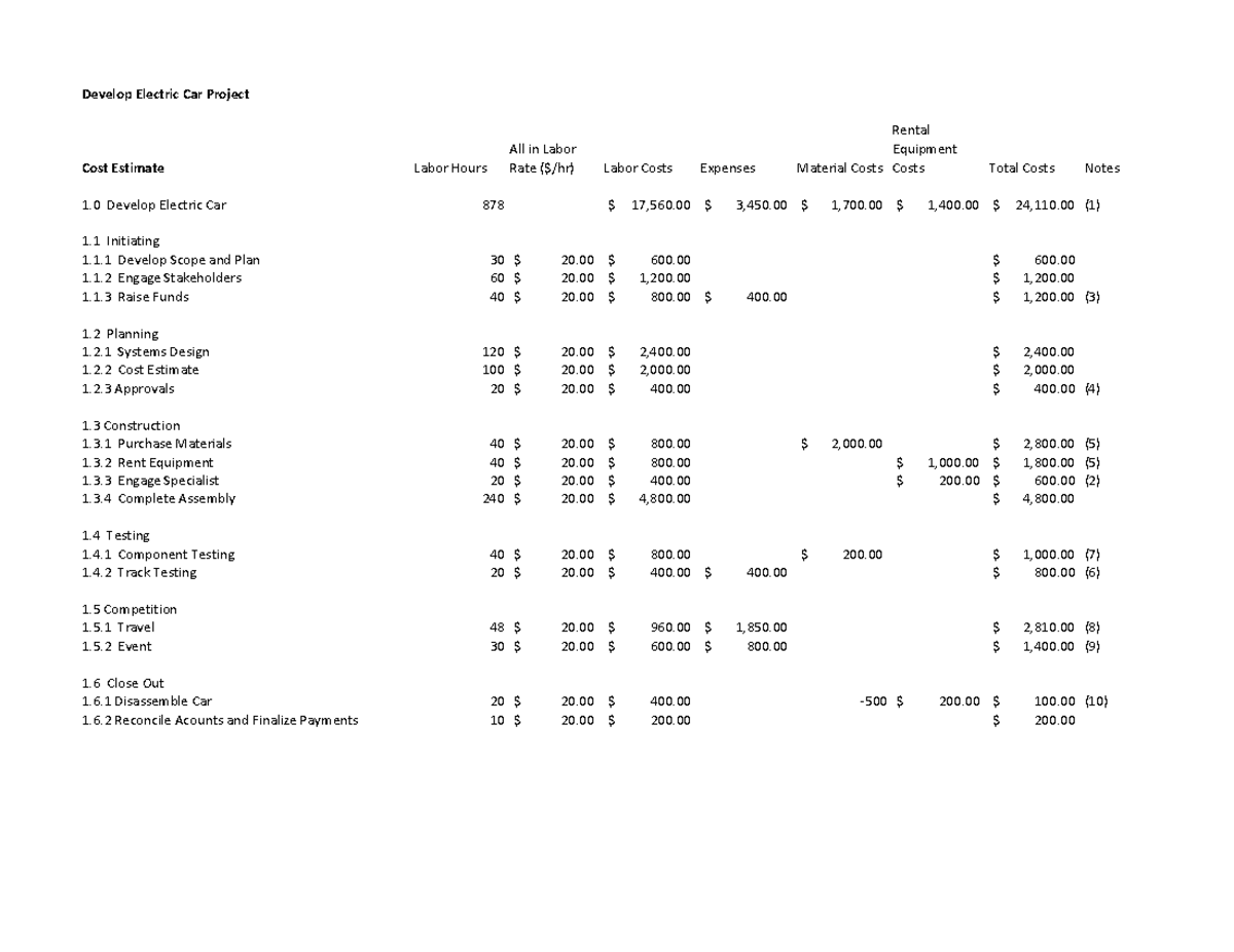 C887d6d426fac1a2f1b3787fbe5fe22d Project-Cost-Estimate-Electric-Car ...