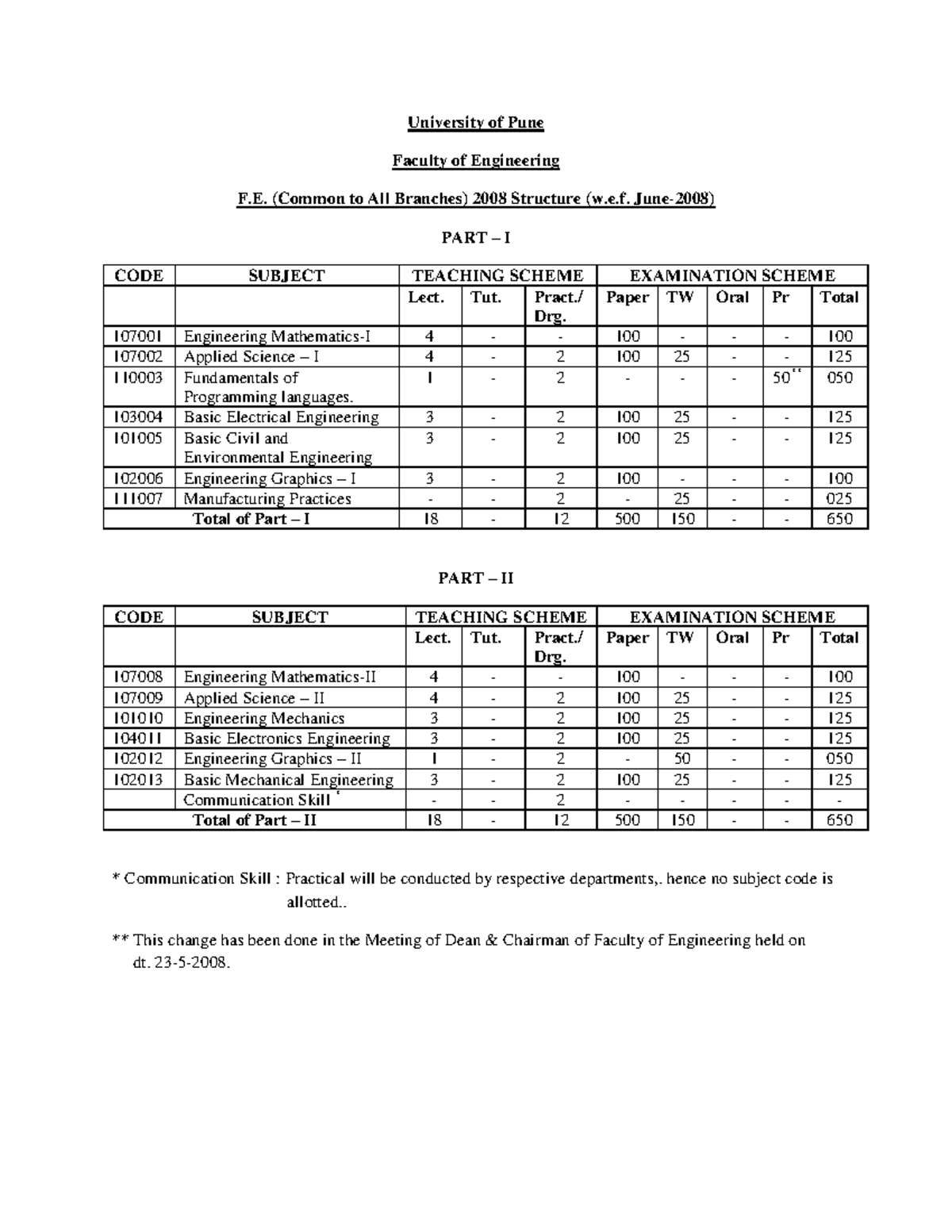 Fe syllabus - University of Pune Faculty of Engineering F. (Common to ...