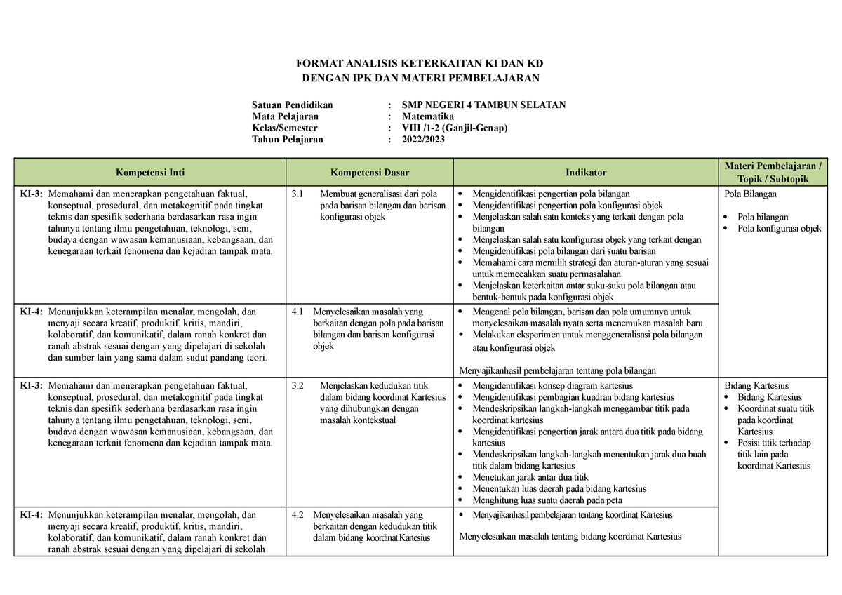 Analisis Keterkaitan KI Dan KD - FORMAT ANALISIS KETERKAITAN KI DAN KD ...