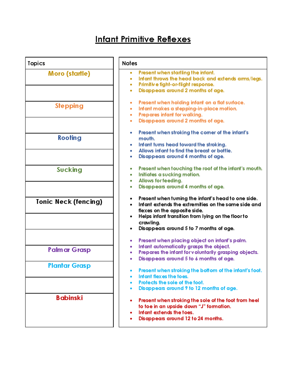 Infant Primitive Reflexes Infant Primitive Reflexes Topics Notes Moro