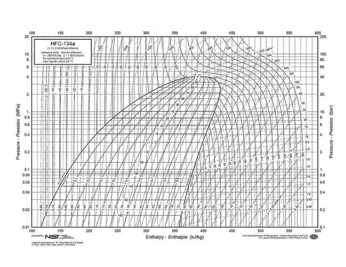 P - h R134a 3 - Done - Termodinámica aplicada - StuDocu