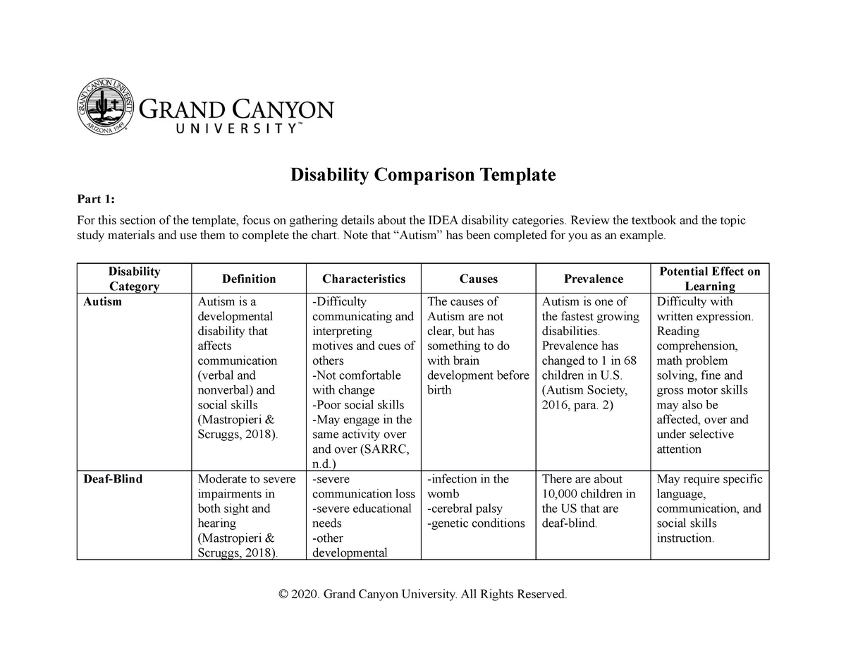 Disability Comparison Disability Comparison Template Part 1: For this