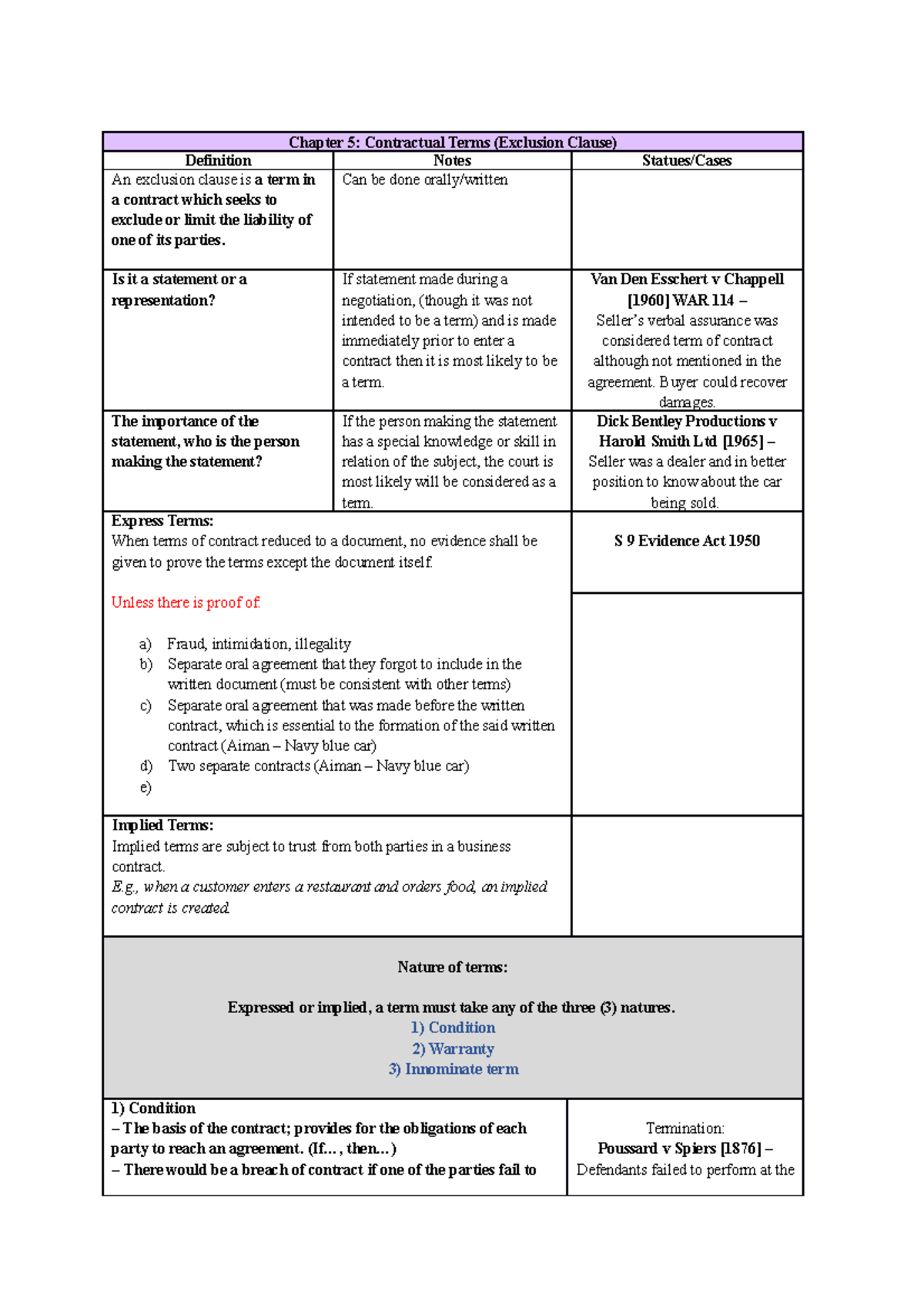 bl-final-exam-notes-chapter-5-contractual-terms-exclusion-clause