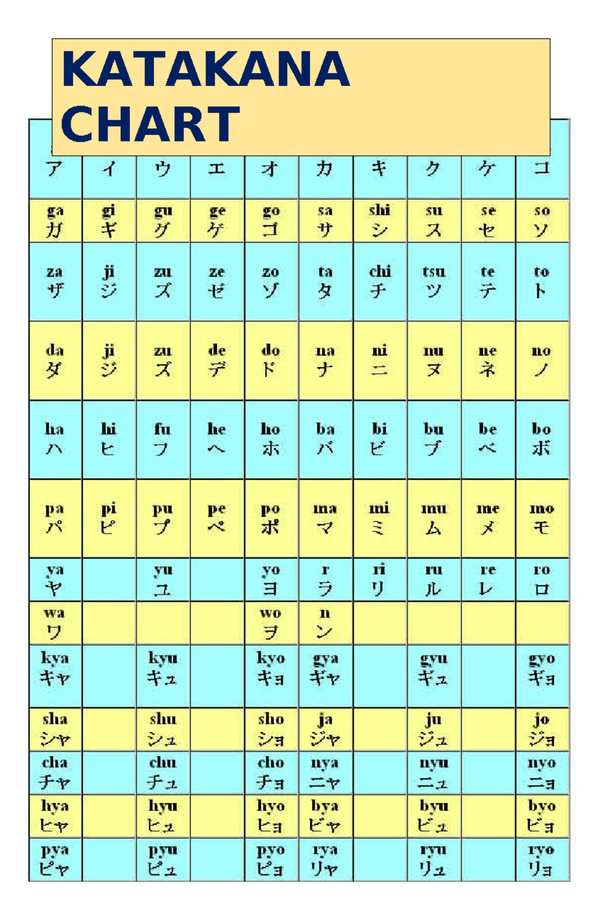 Katakana Hiragana Chart KATAKANA CHART T 1 I + I it ge go sa shi