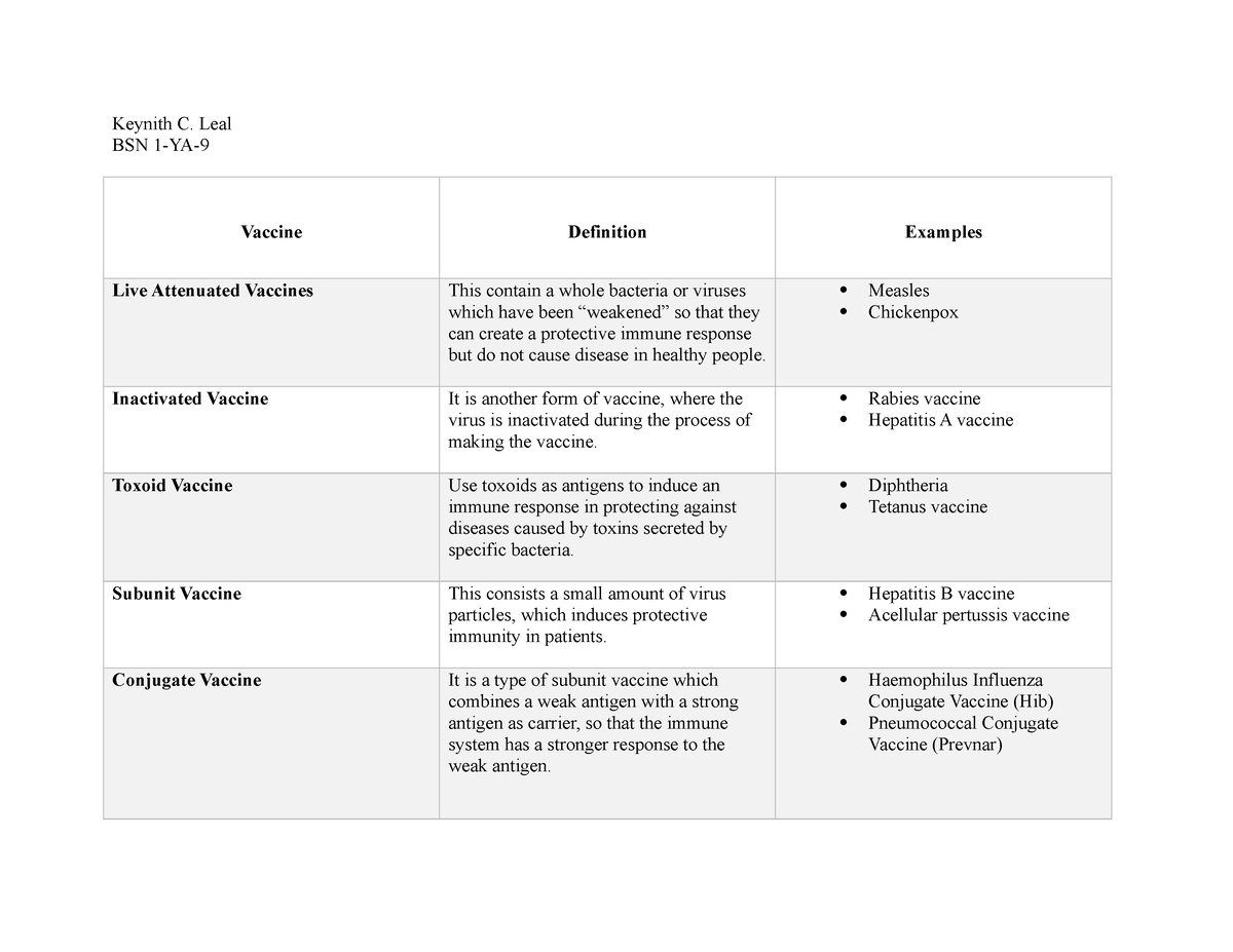 vaccine-keynith-c-leal-bsn-1-ya-vaccine-definition-examples-live