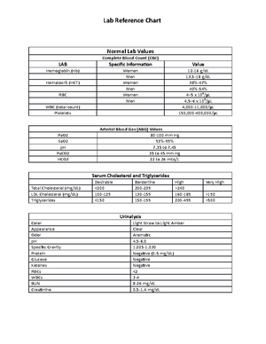 Module 1 study guide - NURS 342 Pediatric Nursing Module 1 Study Guide ...