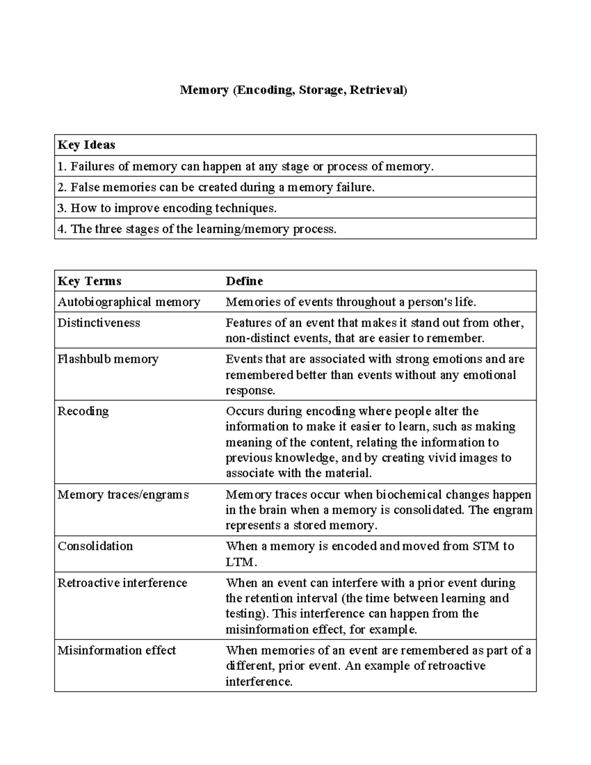 Psyc100 Week11 - Week 11 - Memory (Encoding, Storage, Retrieval) Key ...