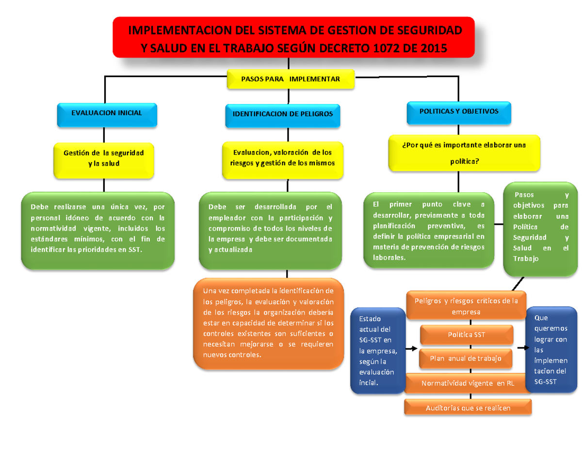 Mapa Conceptual De Un Mapa