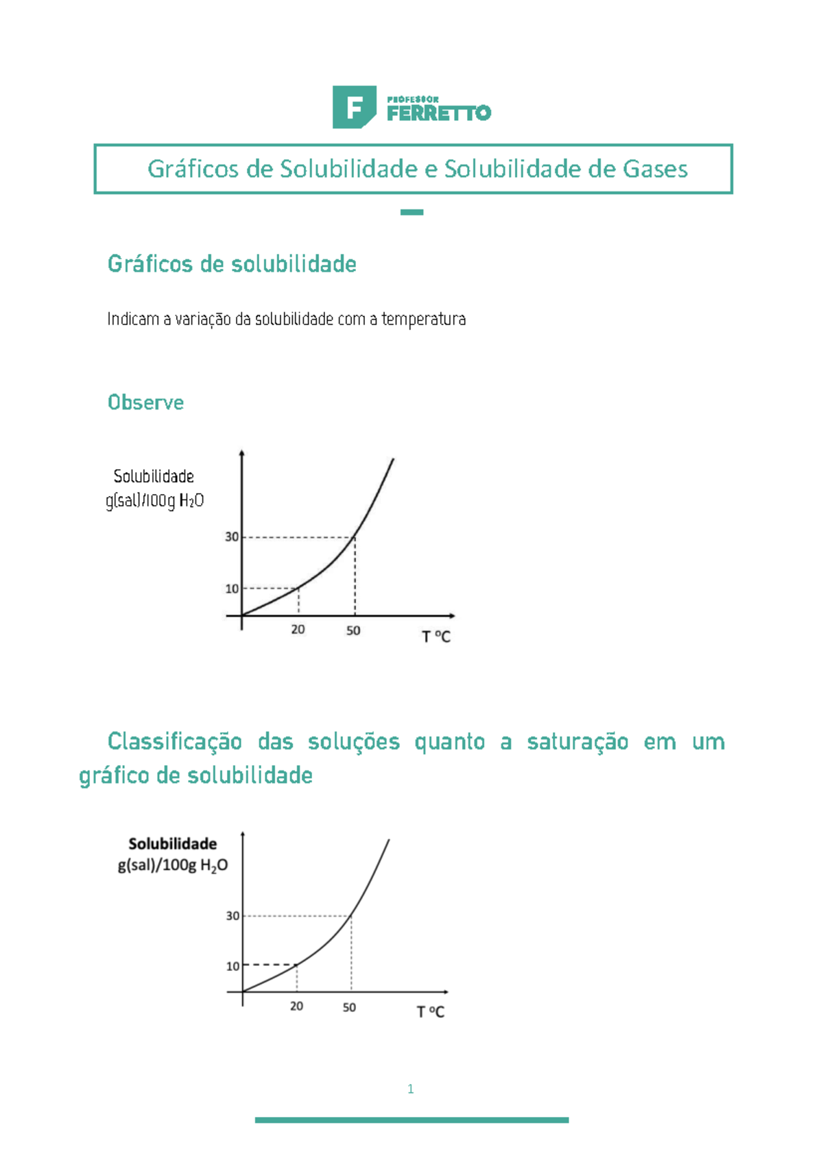 4 Gráficos de Solubilidade e Solubilidade de Gases - Gráficos de ...