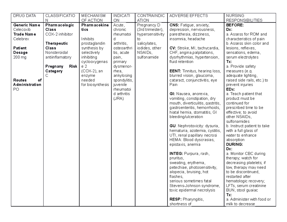 Celecoxib - DRUG DATA CLASSIFICATIO N MECHANISM OF ACTION INDICATI ON ...