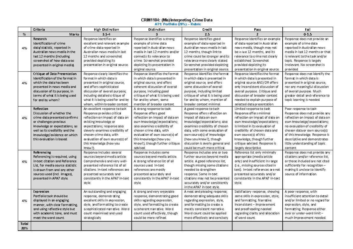 CRIM1104 AT1 Rubric-3 - Rubric - CRIM1104: (Mis)Interpreting Crime Data ...