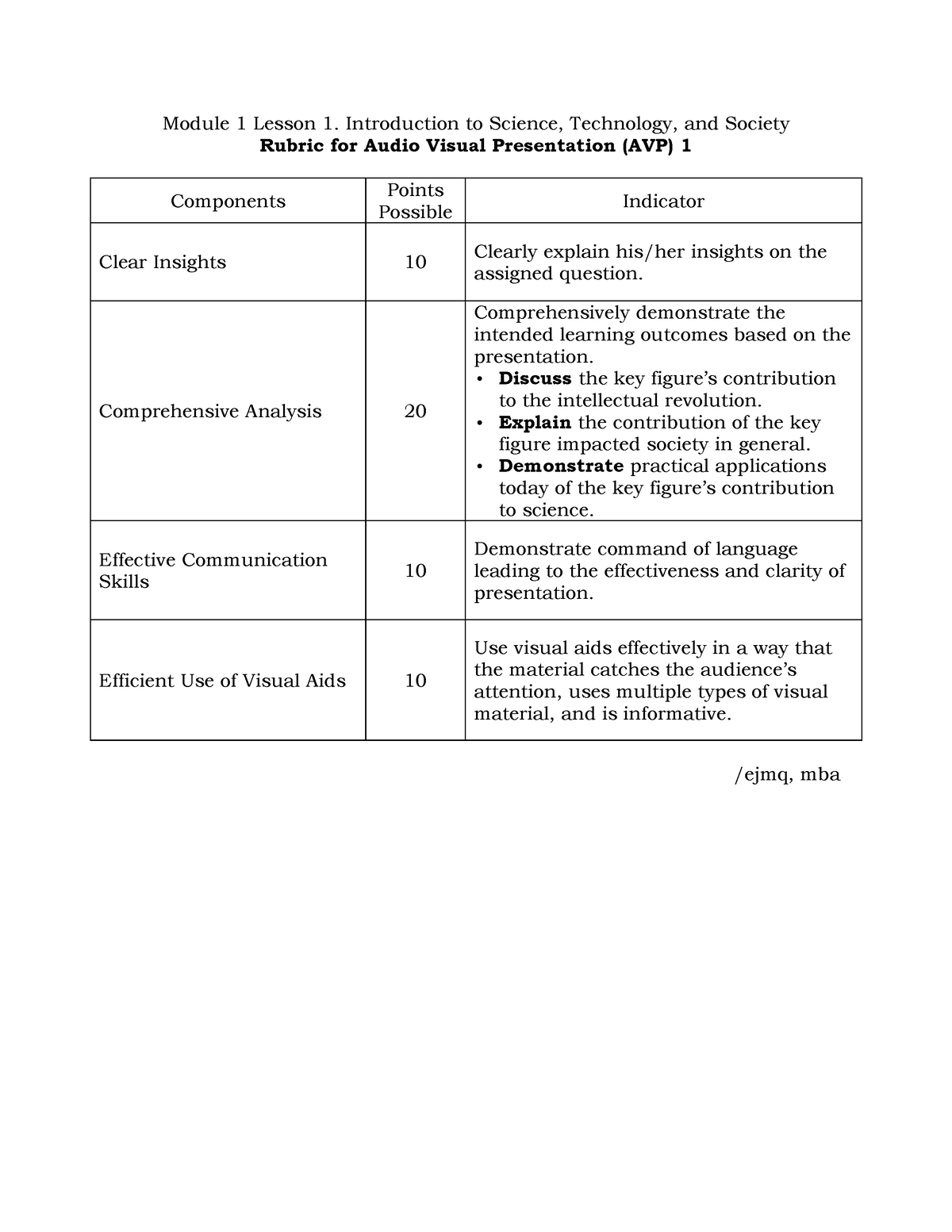 rubrics for audio visual presentation