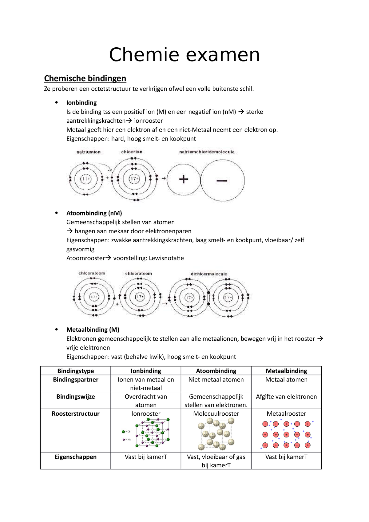 Samenvatting Laatste Examen Biologie 3de - Chemie Examen Chemische ...