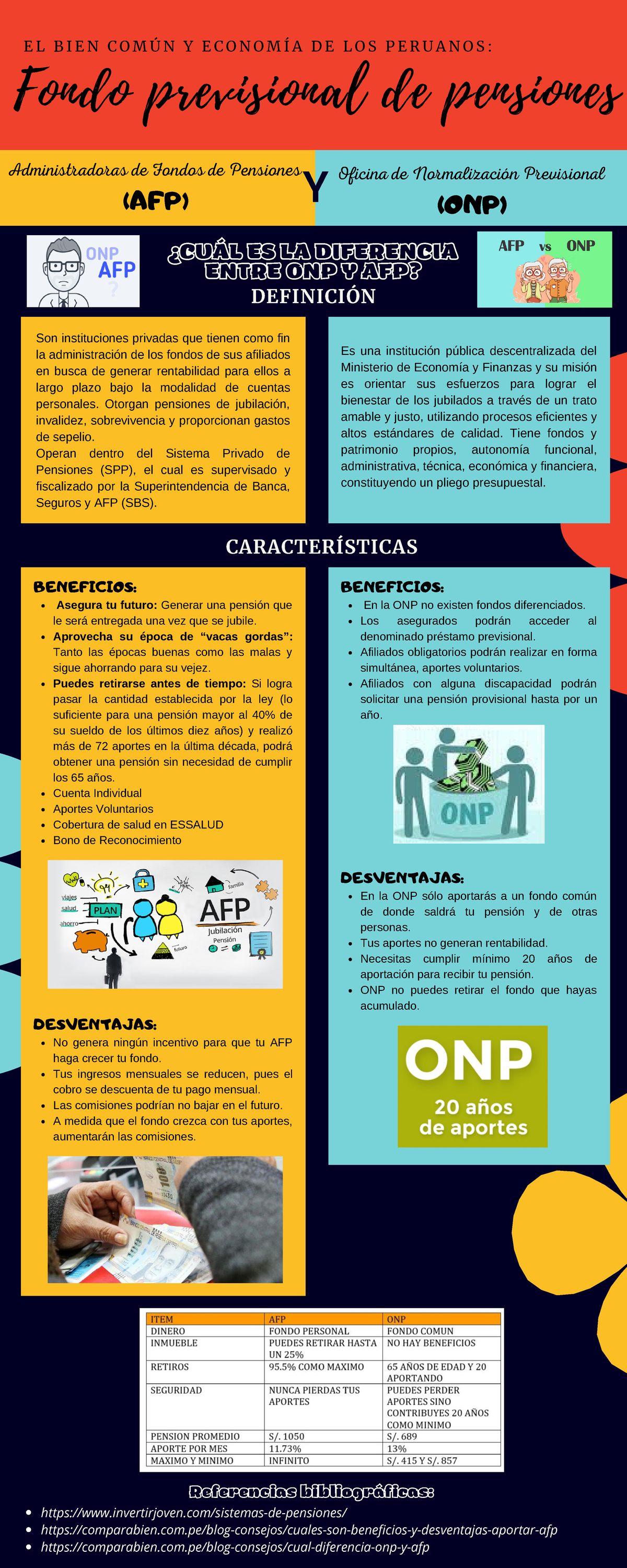 AFP ONP Acerca de la AFP y ONP, organizador. Coar Pasco. com Y