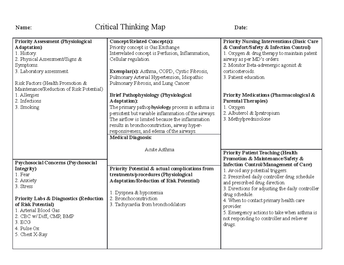 Sample hypertension critical thinking map ccompleted - Name: Critical ...
