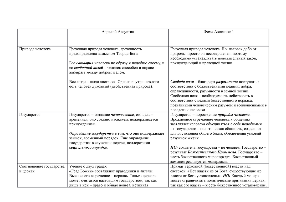 Реферат: Кто сотворил творца?