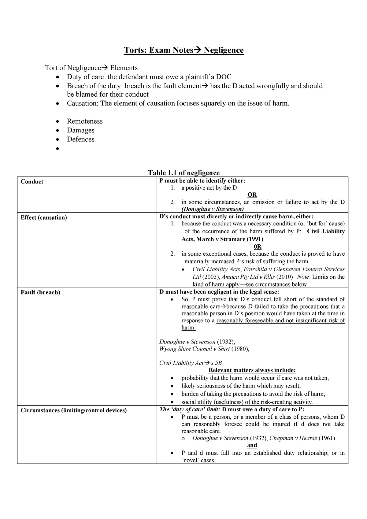 Tort Of Negligence→ Exam Notes - Torts: Exam Notesà Negligence Tort Of ...