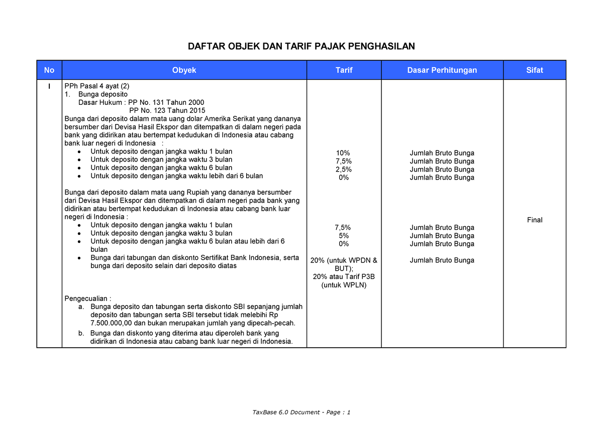 Daftar Obyek Dan Tarif Pajak Penghasilan Update - DAFTAR OBJEK DAN ...