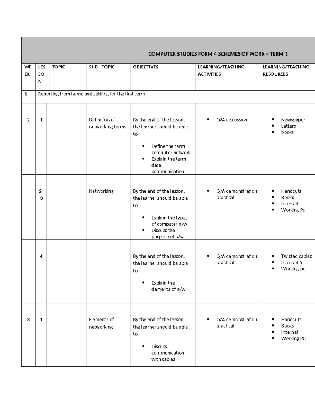 Computer Studies FORM 4 Schemes OF WORK COMPUTER STUDIES FORM 4