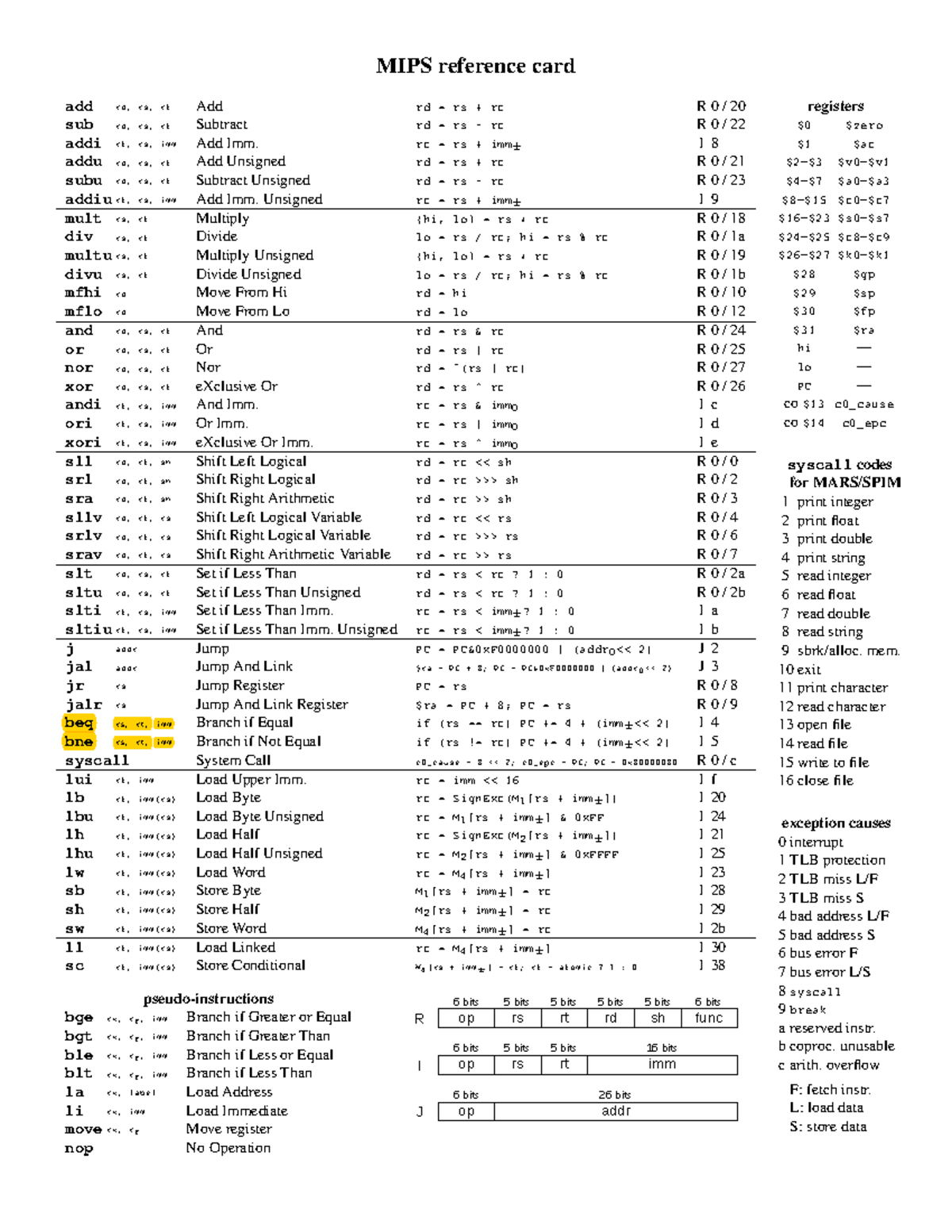 Hoja Referencia MIPS-2 - MIPS reference card add rd, rs, rt Add rd = rs ...