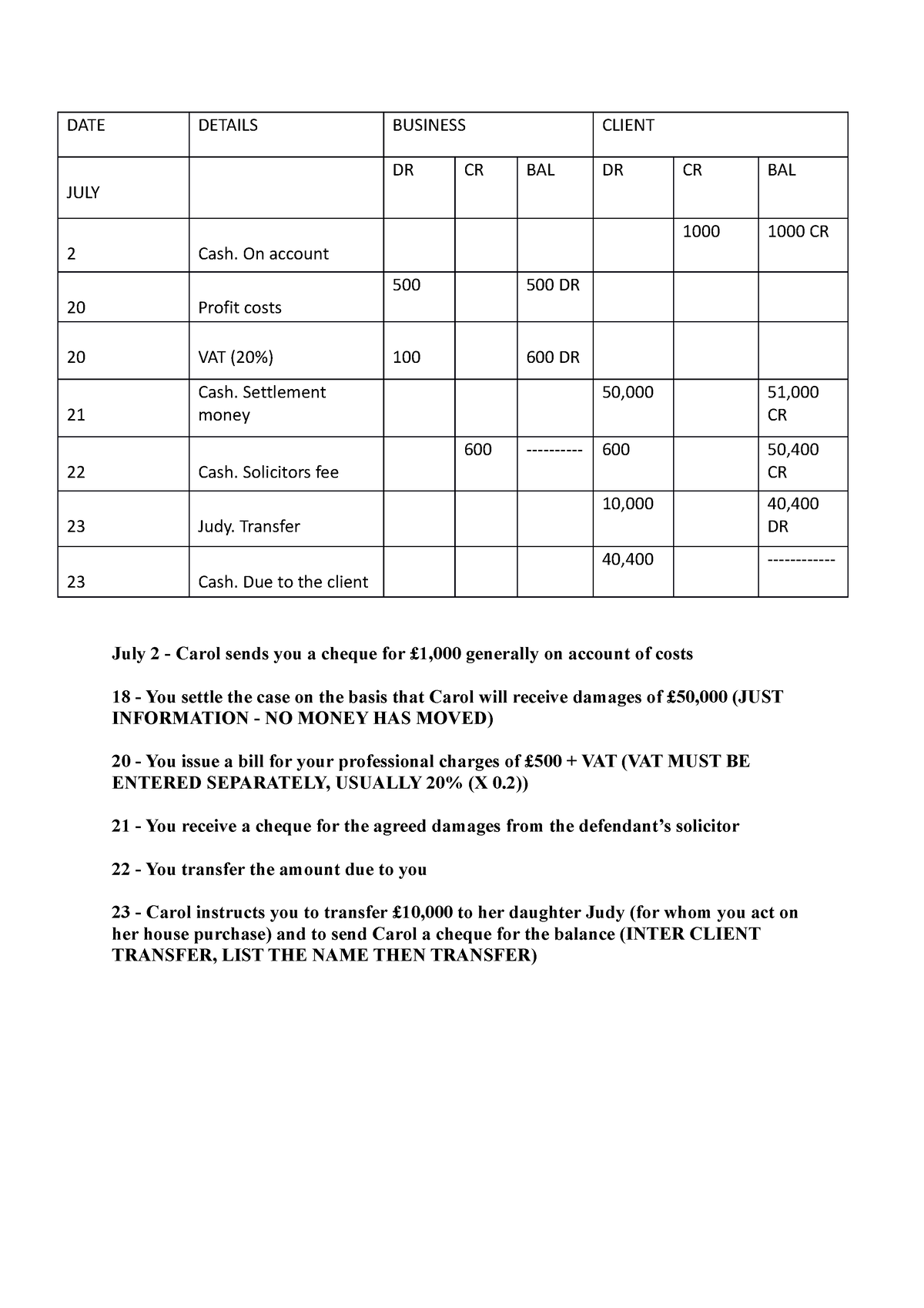 Client Ledger Example - DATE DETAILS BUSINESS CLIENT JULY DR CR BAL DR ...