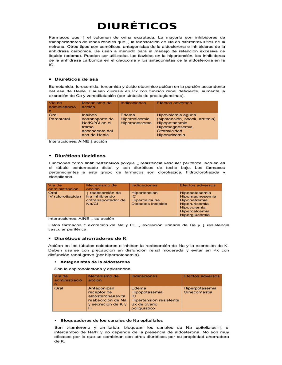 Diuréticos - DIURETICOS - Farmacologia - Studocu