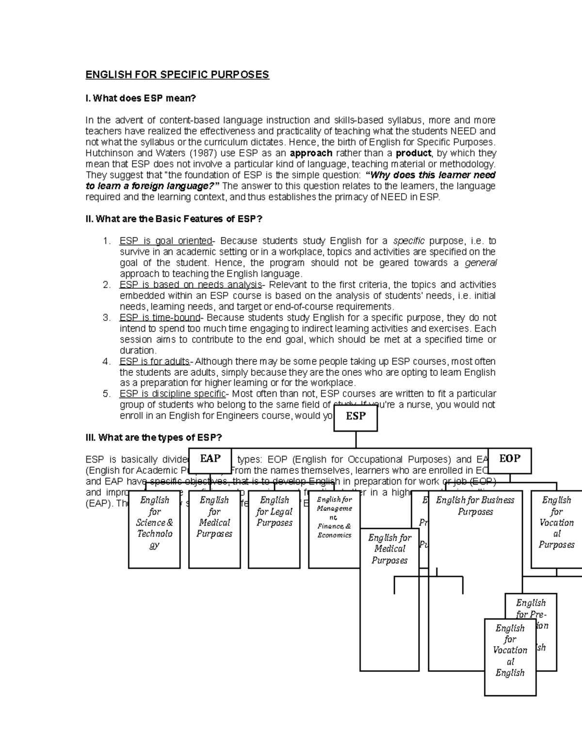 16-reviewer-english-for-specific-purposes-i-what-does-esp-mean-in