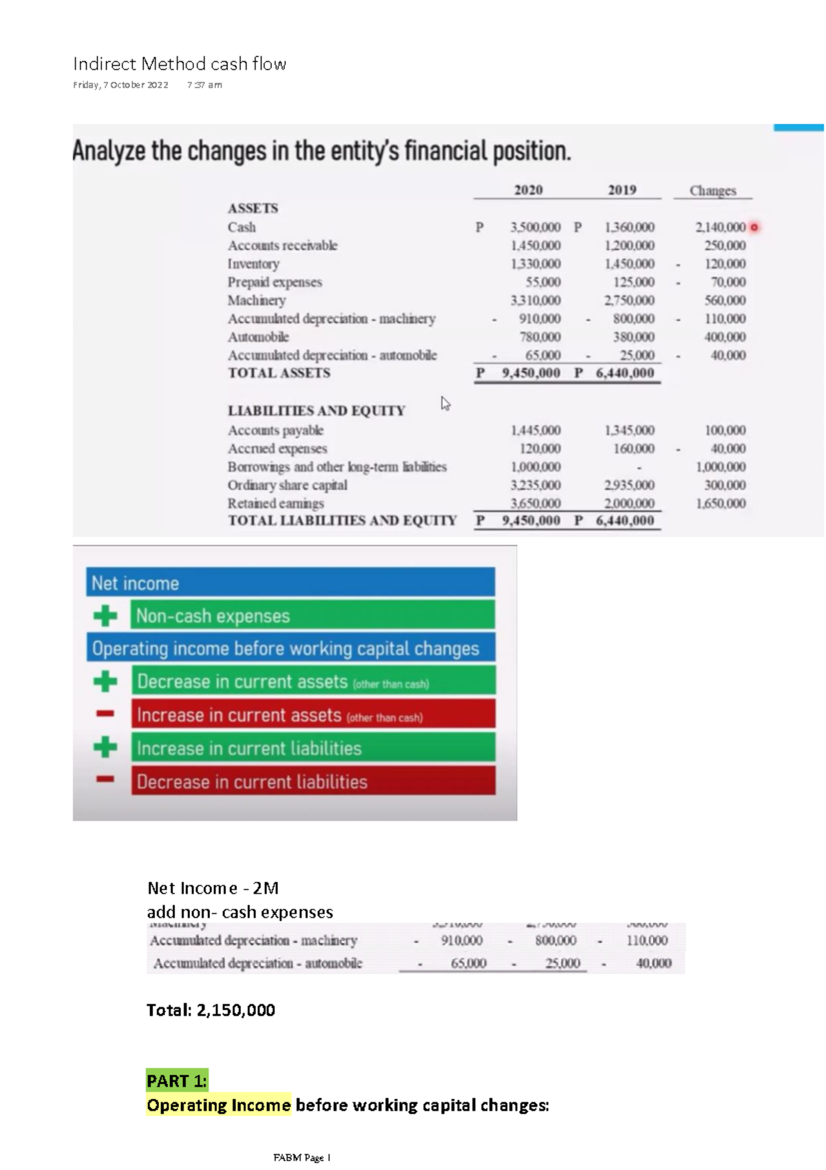 Indirect Method cash flow - Net Income - 2M add non- cash expenses ...