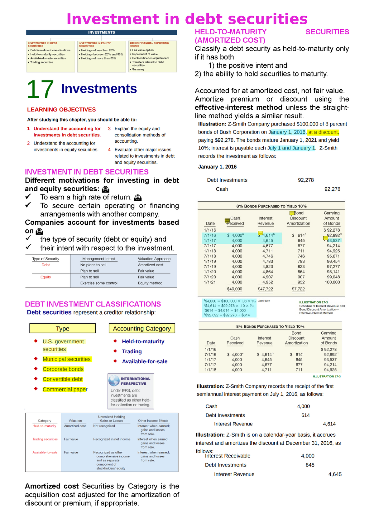 Investment In Debt Securities - Investment In Debt Securities ...